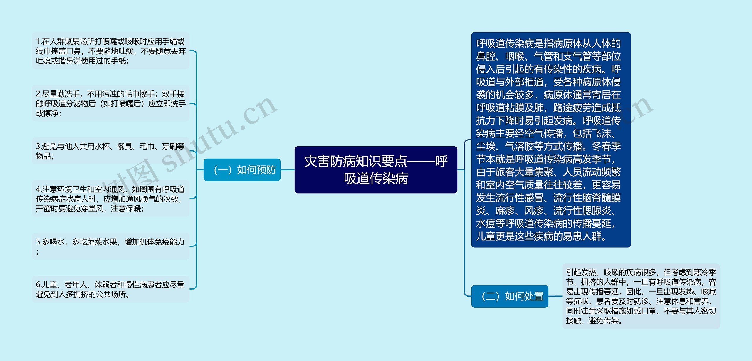 灾害防病知识要点——呼吸道传染病 灾害防病知识要点——呼吸道传染病