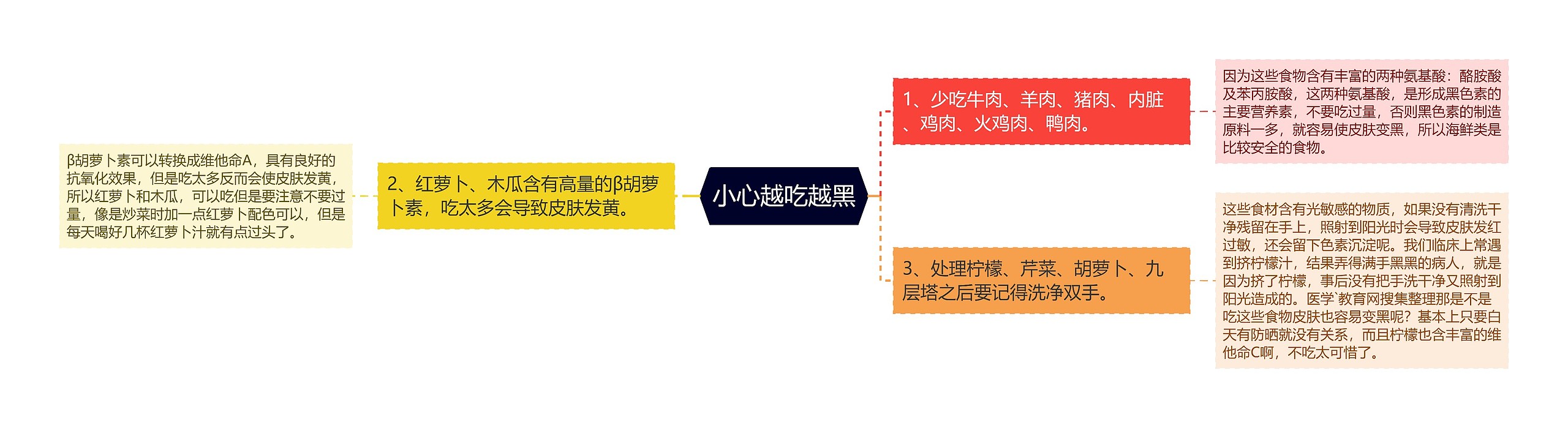 小心越吃越黑