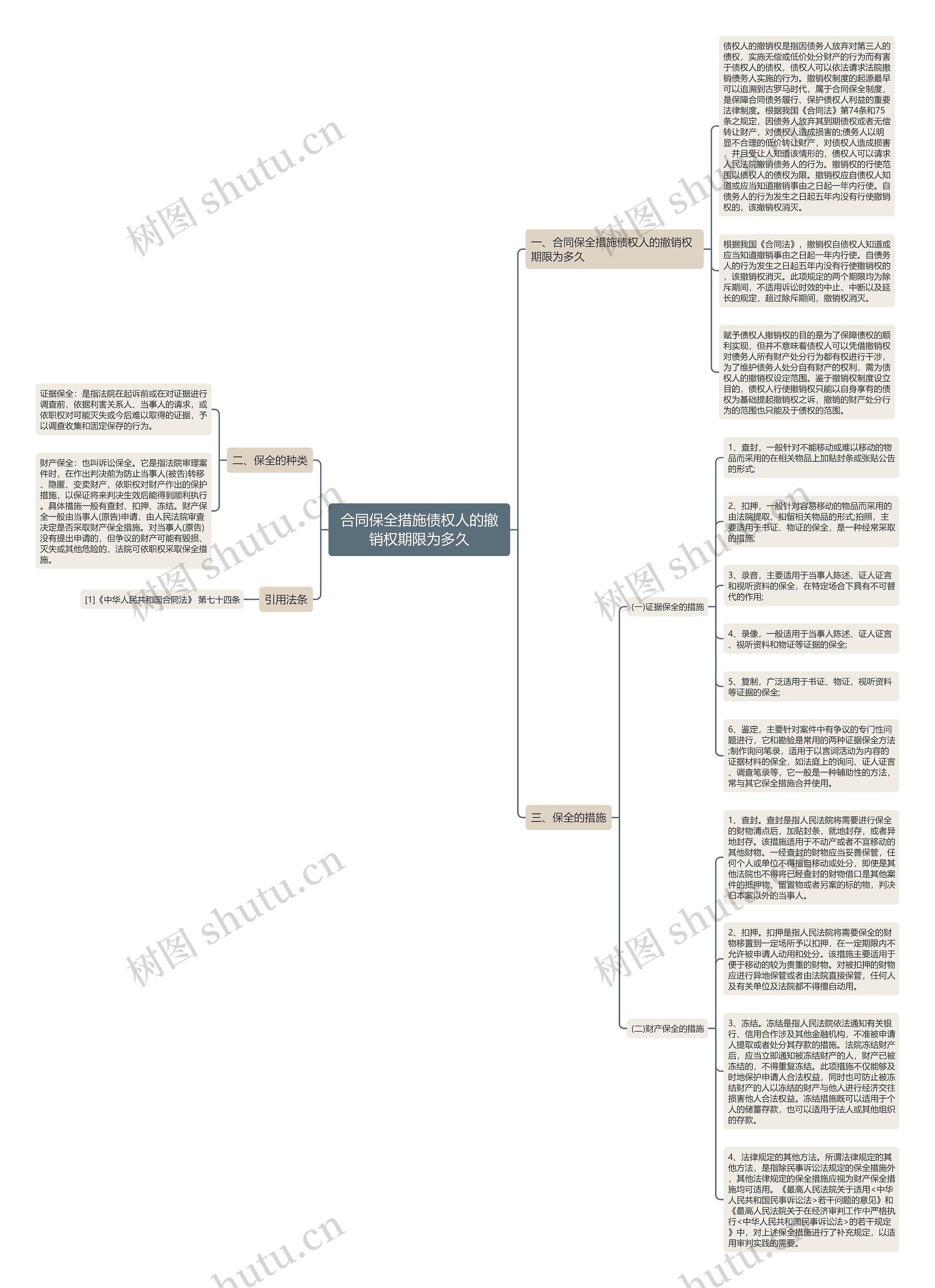 合同保全措施债权人的撤销权期限为多久 合同保全措施债权人的撤销权期限为多久