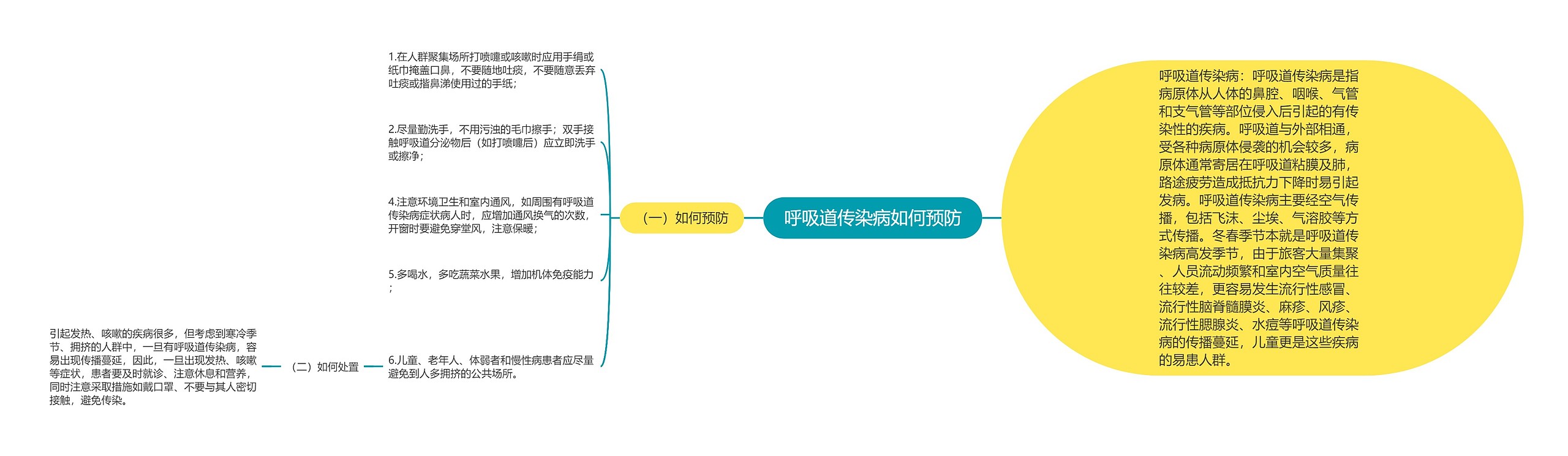 呼吸道传染病如何预防