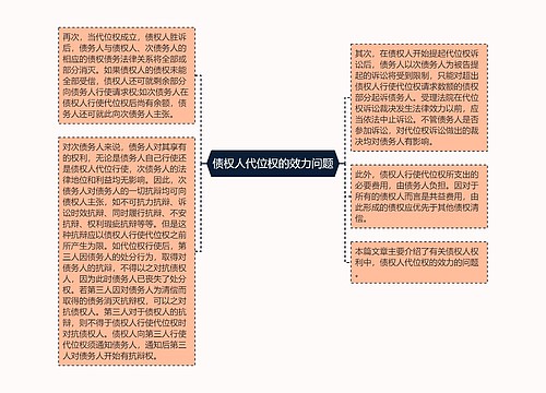 债权人代位权的效力问题