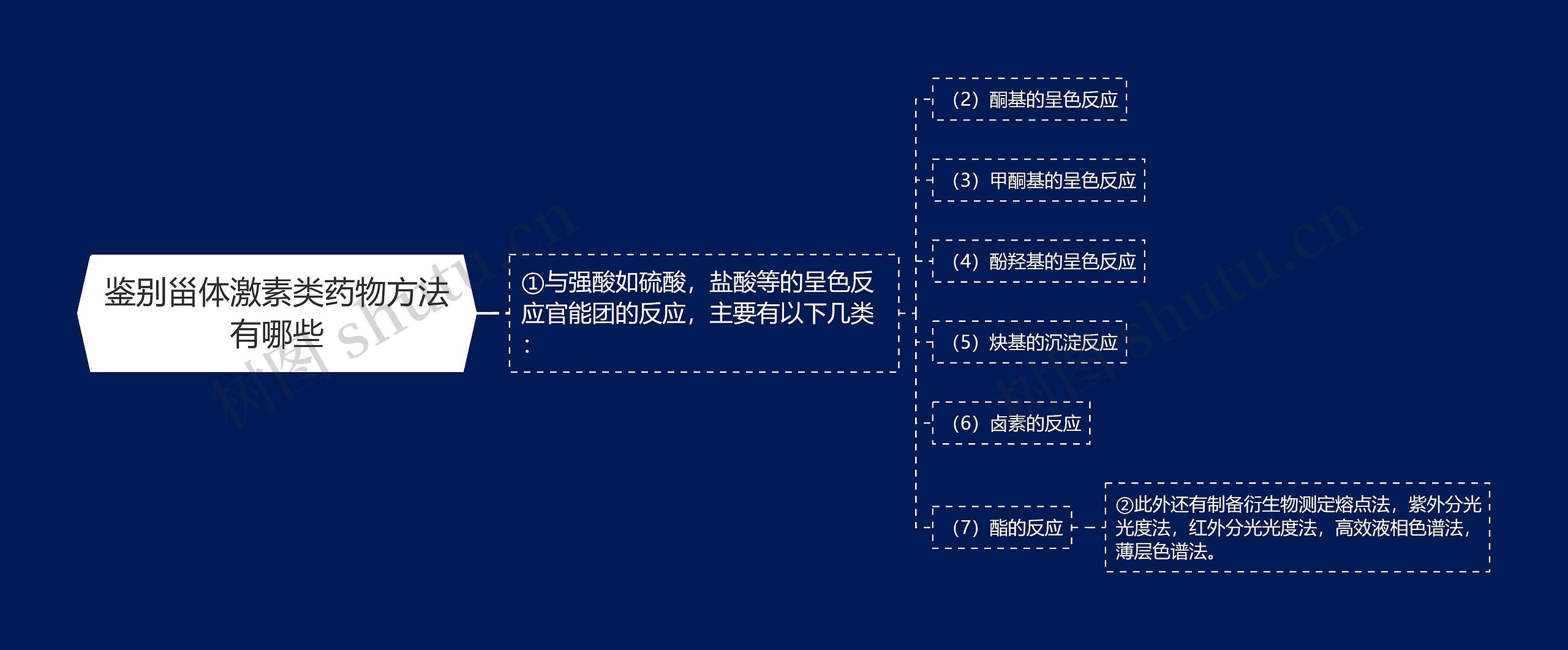 鉴别甾体激素类药物方法有哪些