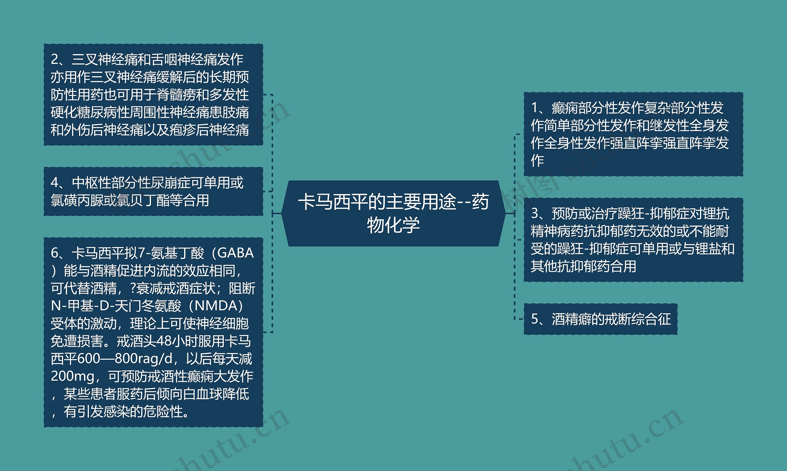 卡马西平的主要用途--药物化学