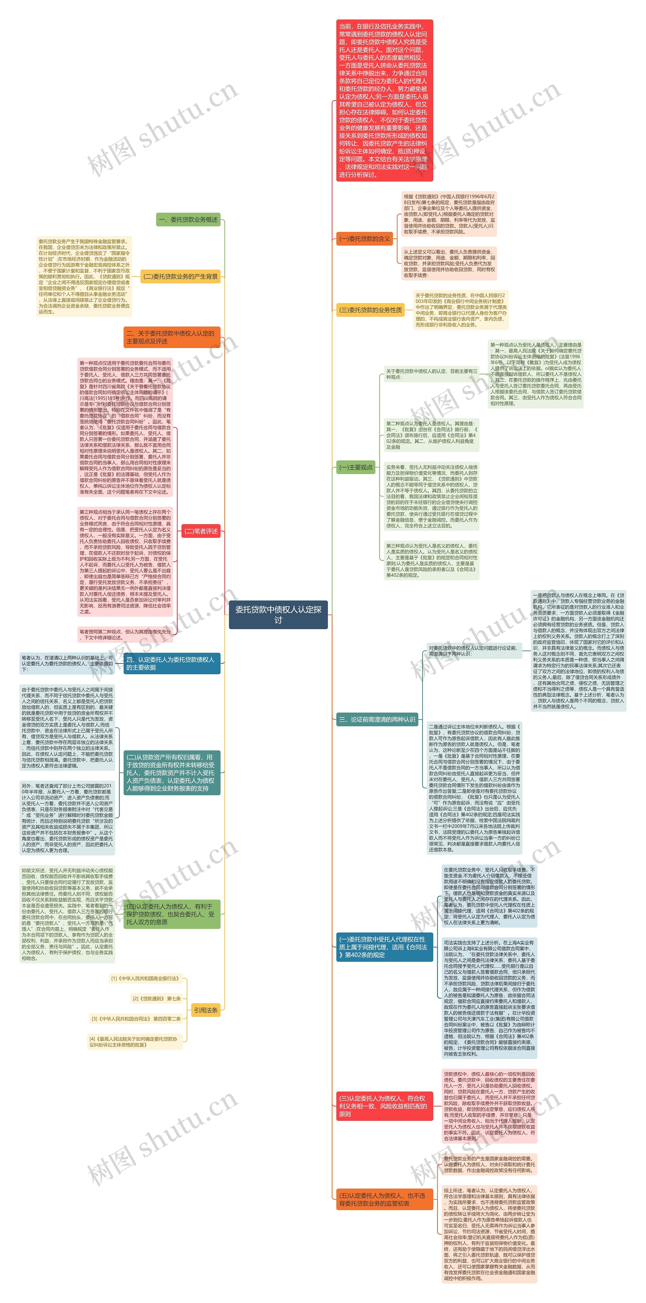 委托贷款中债权人认定探讨思维导图