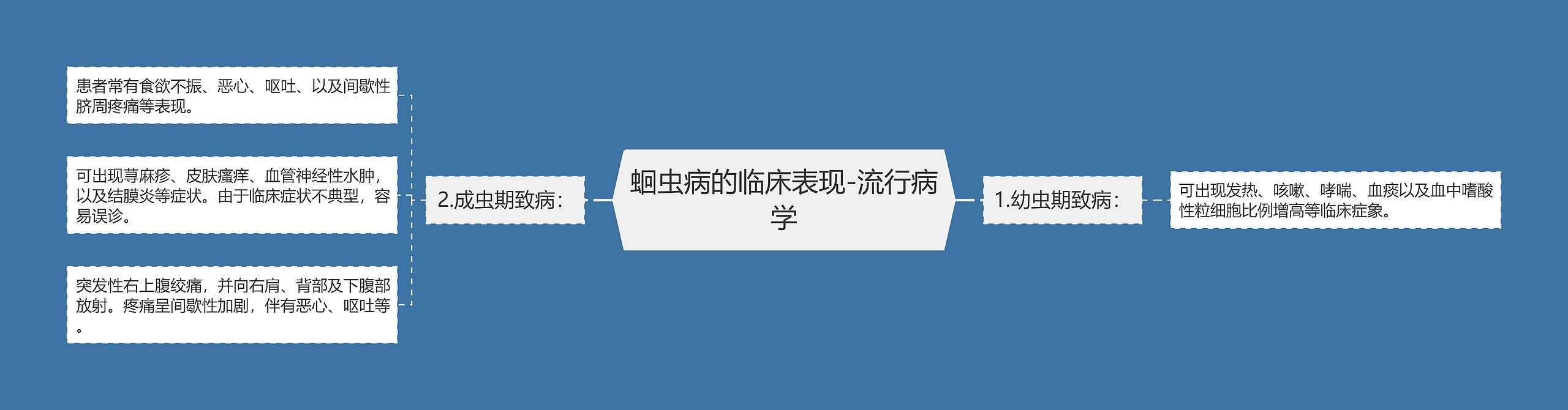 蛔虫病的临床表现-流行病学 蛔虫病的临床表现-流行病学