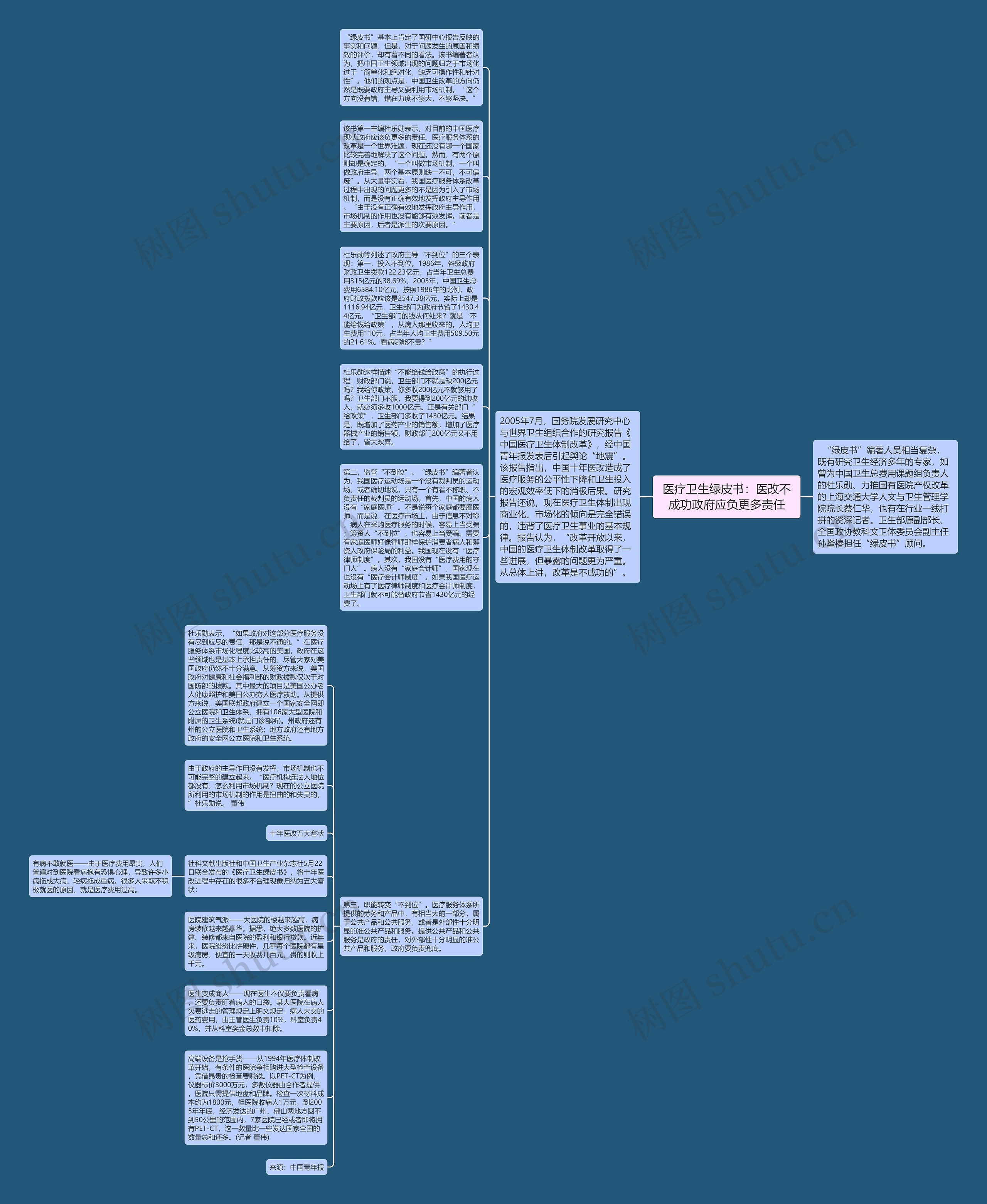 医疗卫生绿皮书：医改不成功政府应负更多责任思维导图