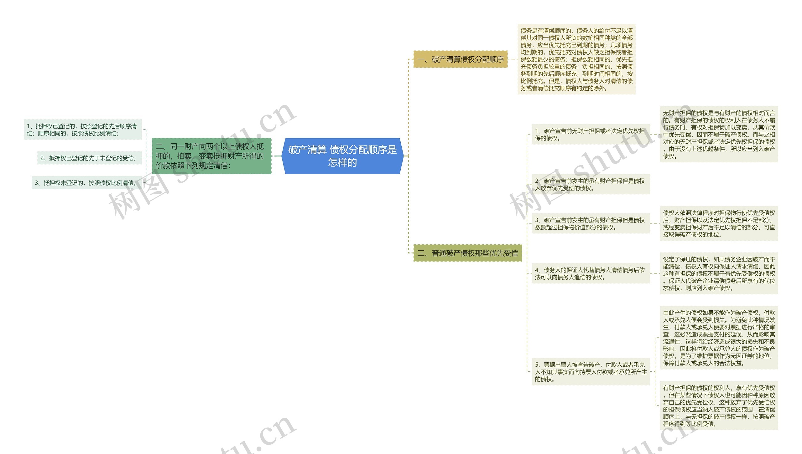 破产清算 债权分配顺序是怎样的