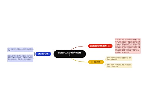 霍乱的临床诊断标准是什么