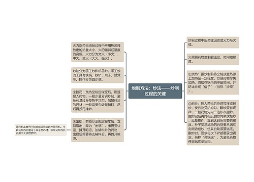 炮制方法：炒法——炒制过程的关键