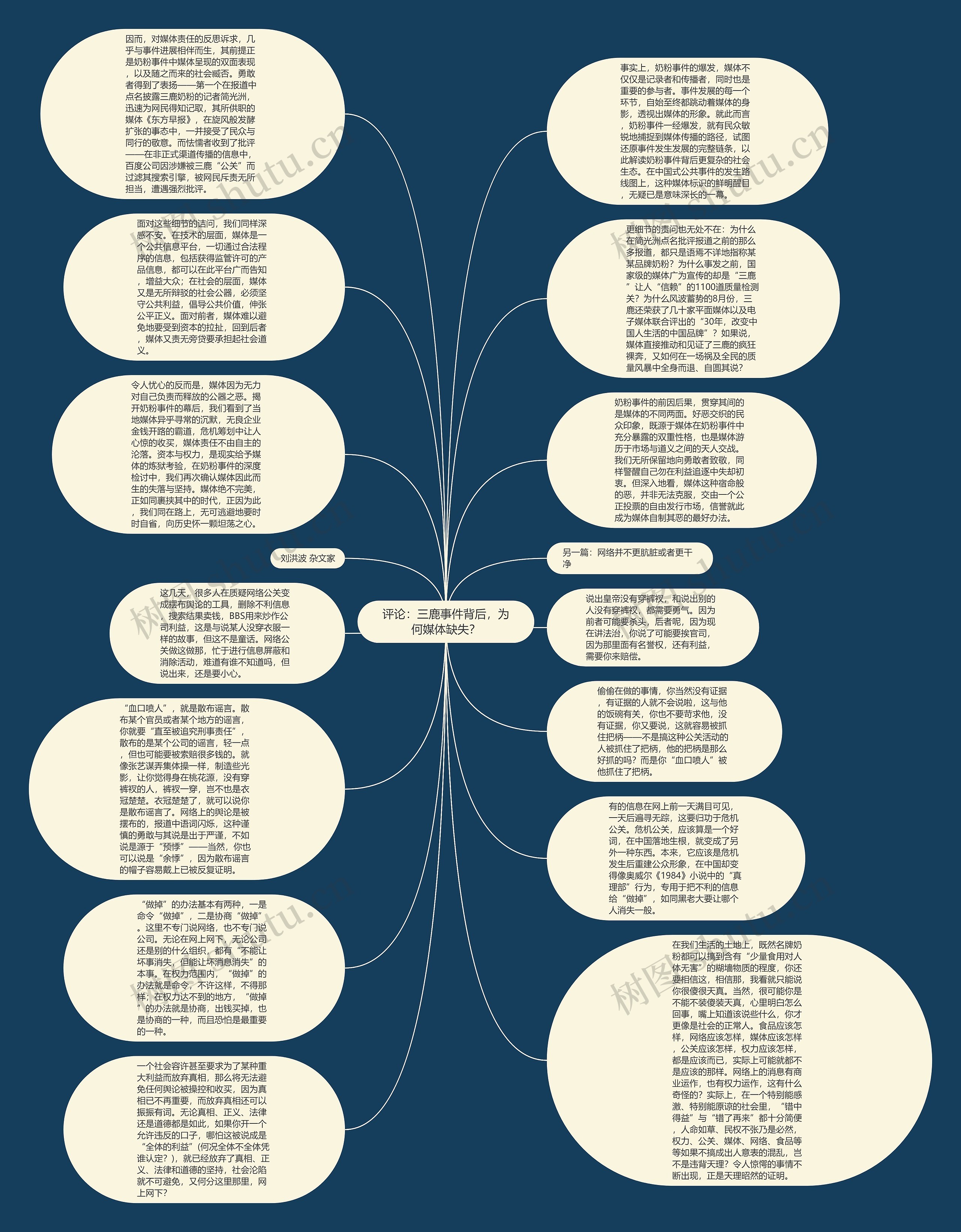 评论：三鹿事件背后，为何媒体缺失？思维导图