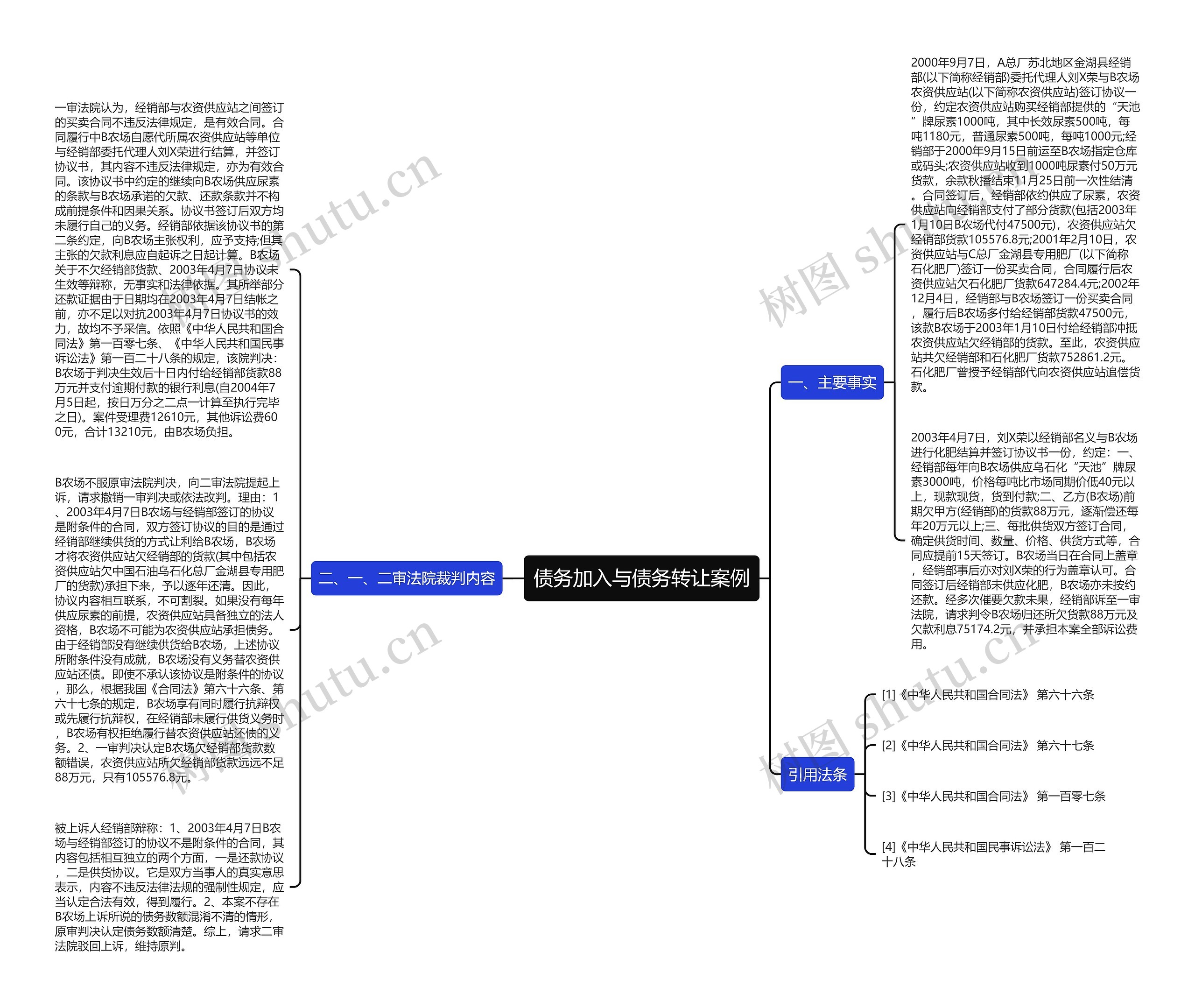 债务加入与债务转让案例思维导图