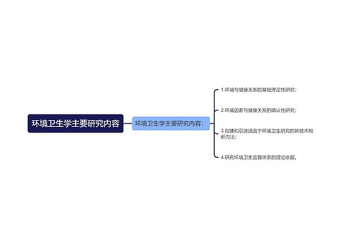 环境卫生学主要研究内容