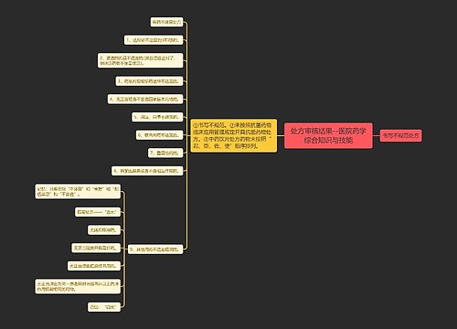 处方审核结果--医院药学综合知识与技能