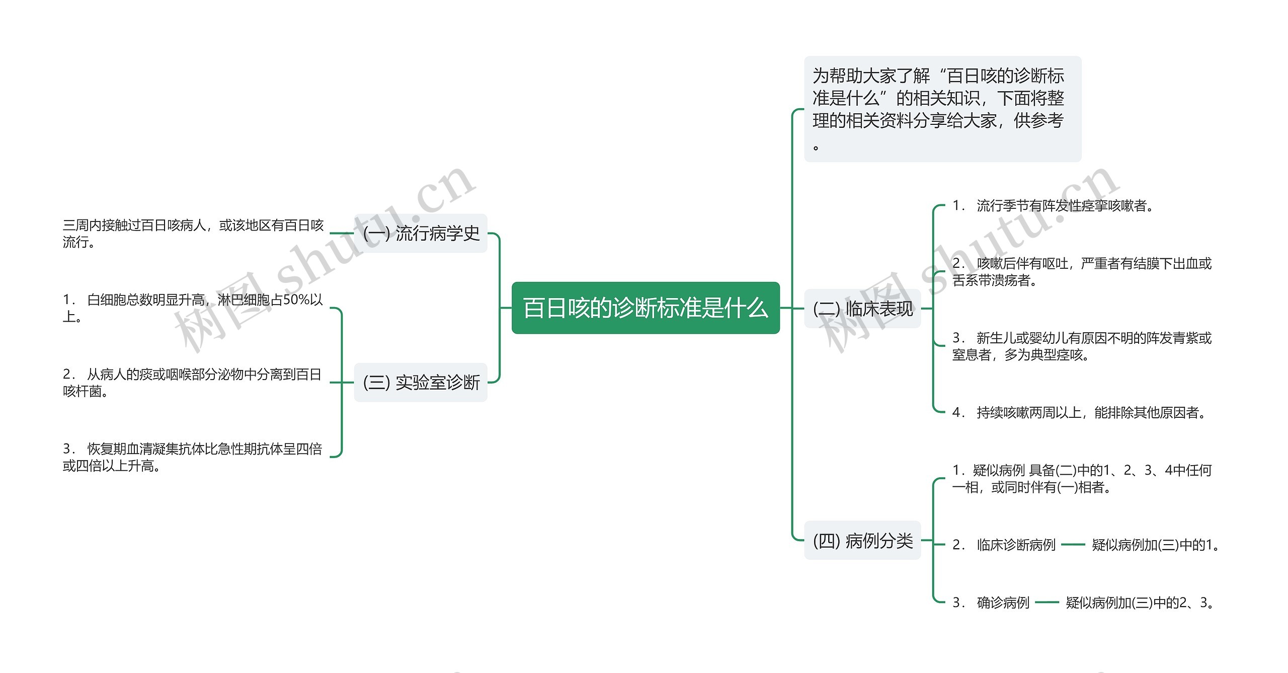 百日咳的诊断标准是什么