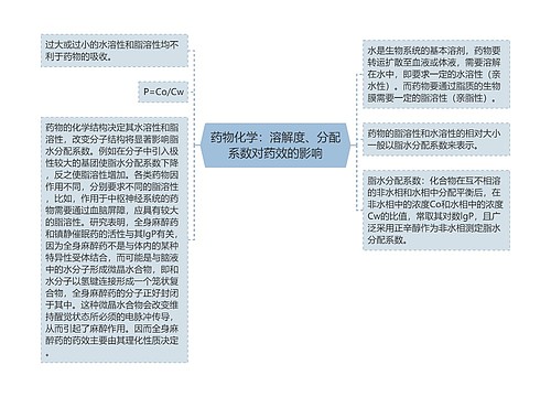 药物化学：溶解度、分配系数对药效的影响