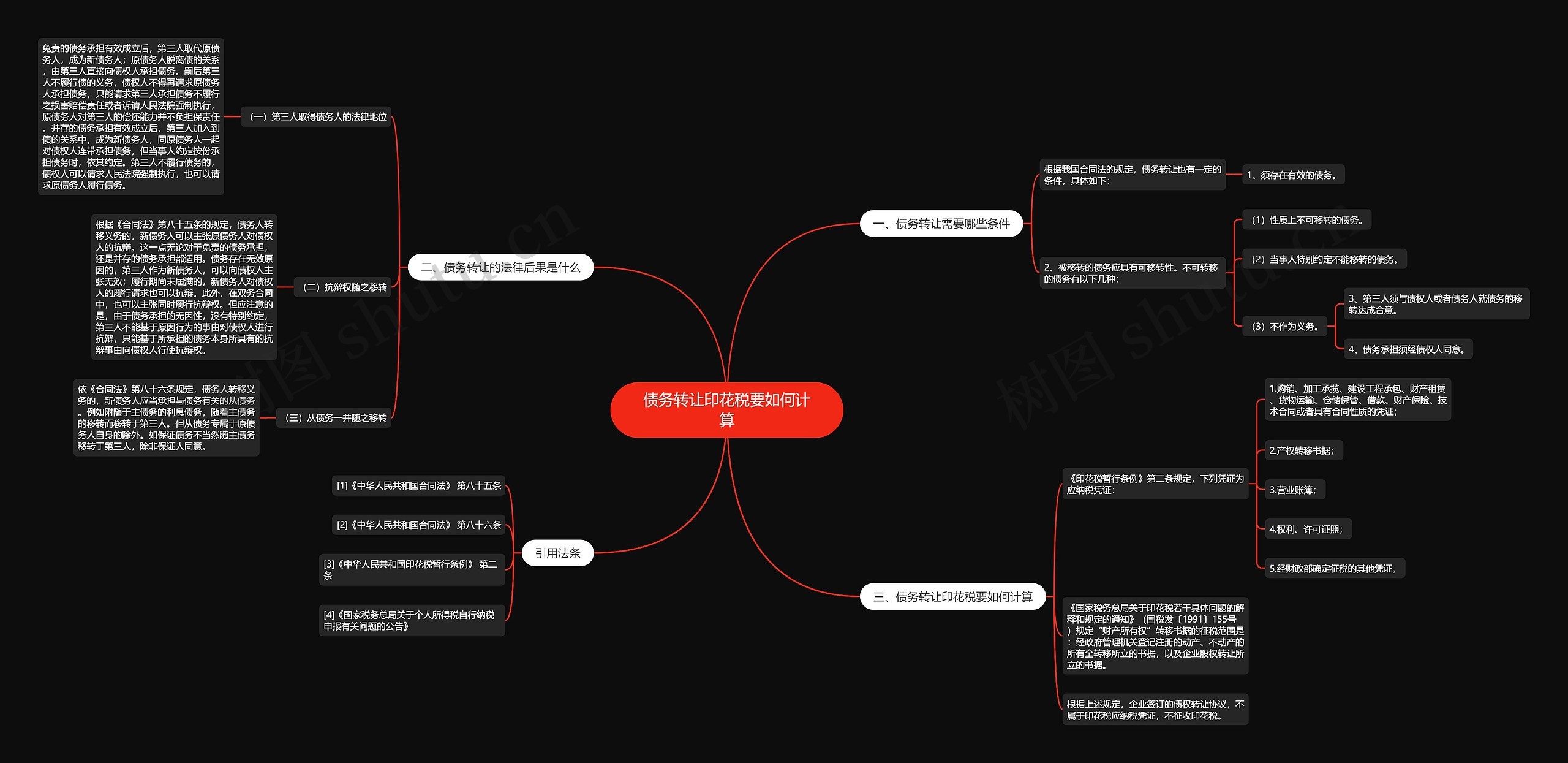 债务转让印花税要如何计算思维导图