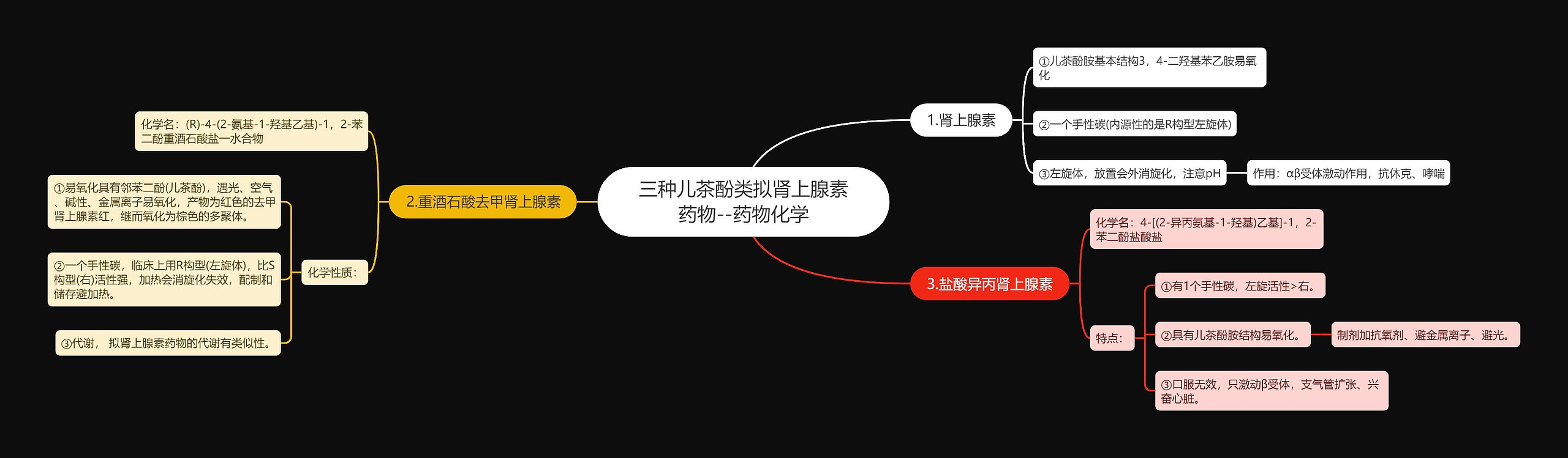 ​三种儿茶酚类拟肾上腺素药物--药物化学思维导图