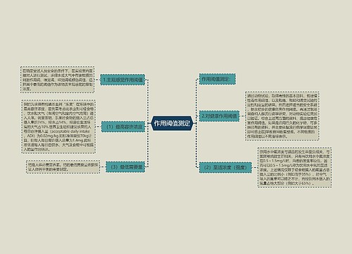 作用阈值测定