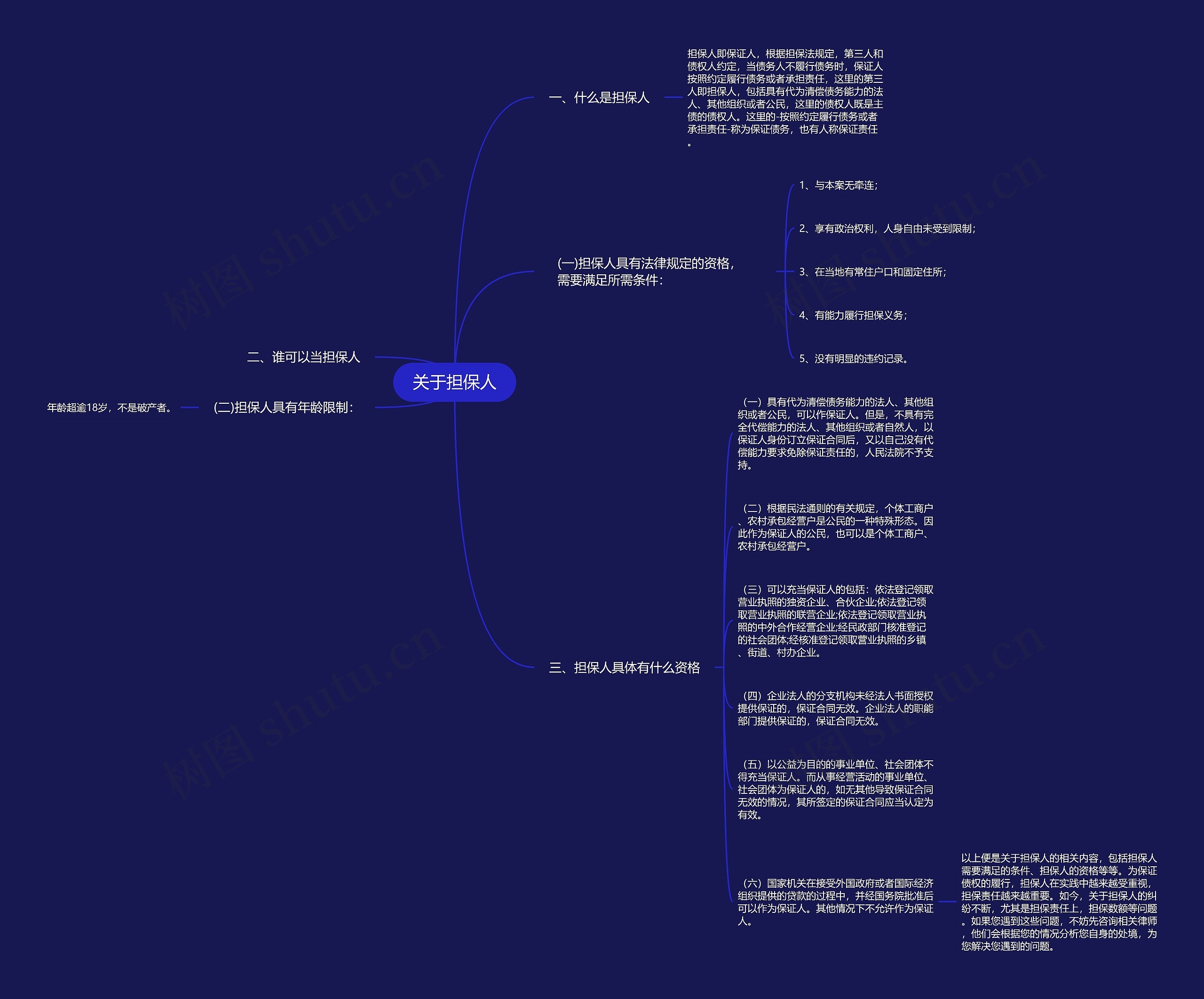 关于担保人思维导图