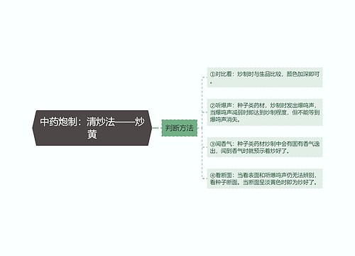 中药炮制：清炒法——炒黄