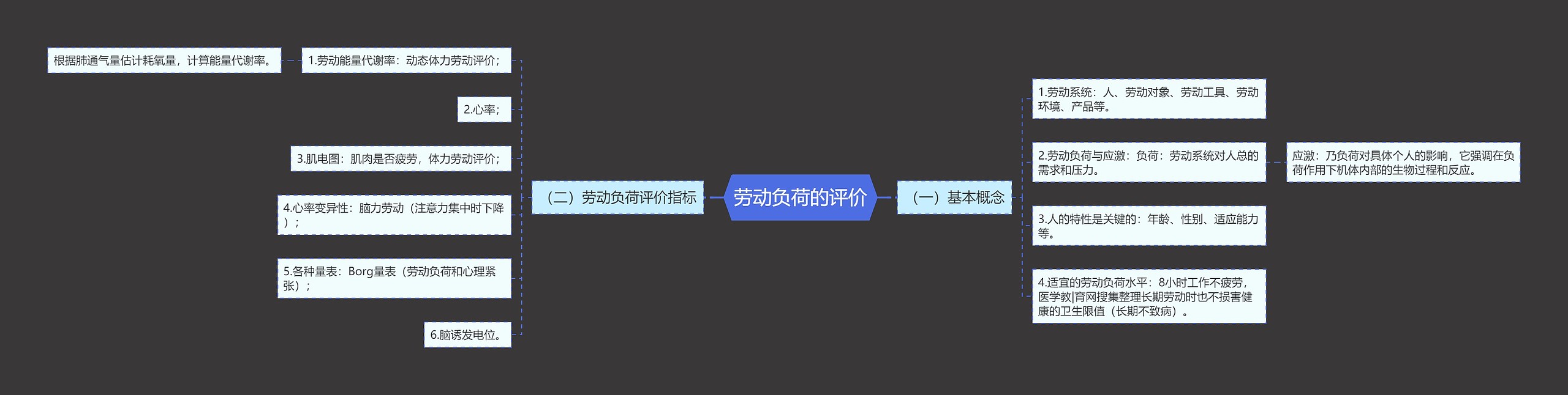 劳动负荷的评价 劳动负荷的评价