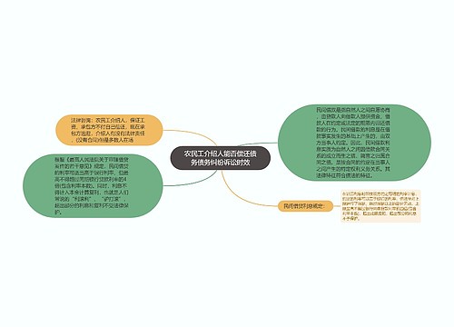 农民工介绍人能否偿还债务债务纠纷诉讼时效