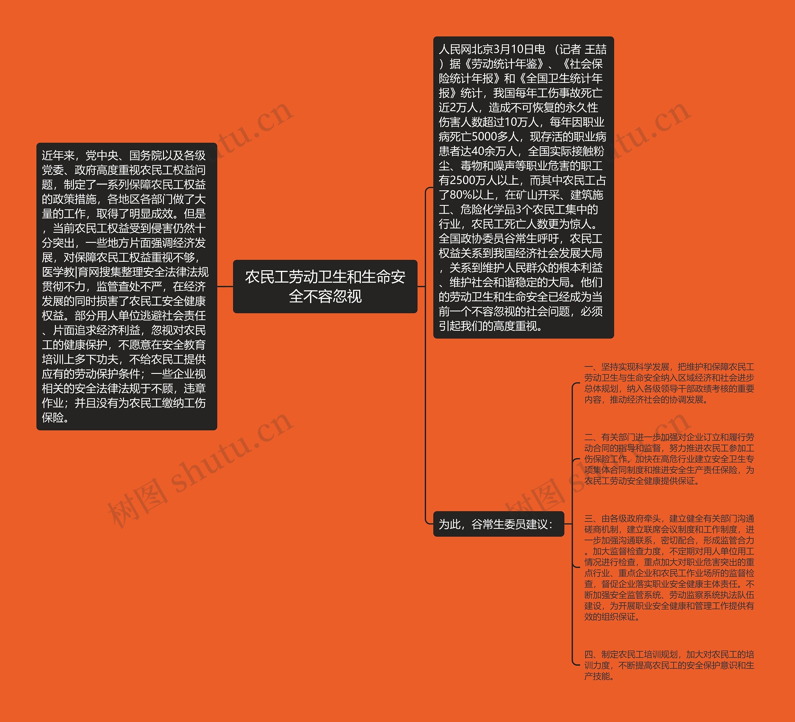 农民工劳动卫生和生命安全不容忽视