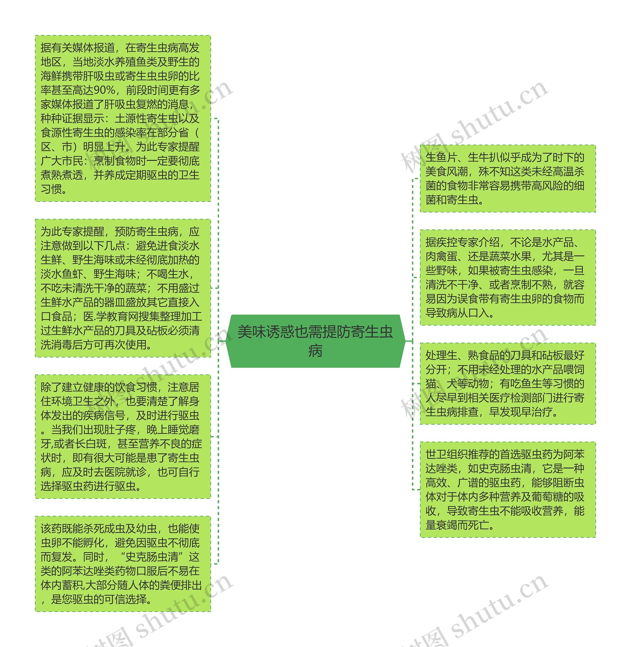 美味诱惑也需提防寄生虫病