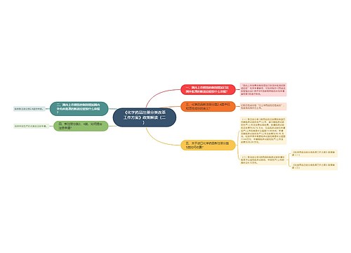 《化学药品注册分类改革工作方案》政策解读（二）