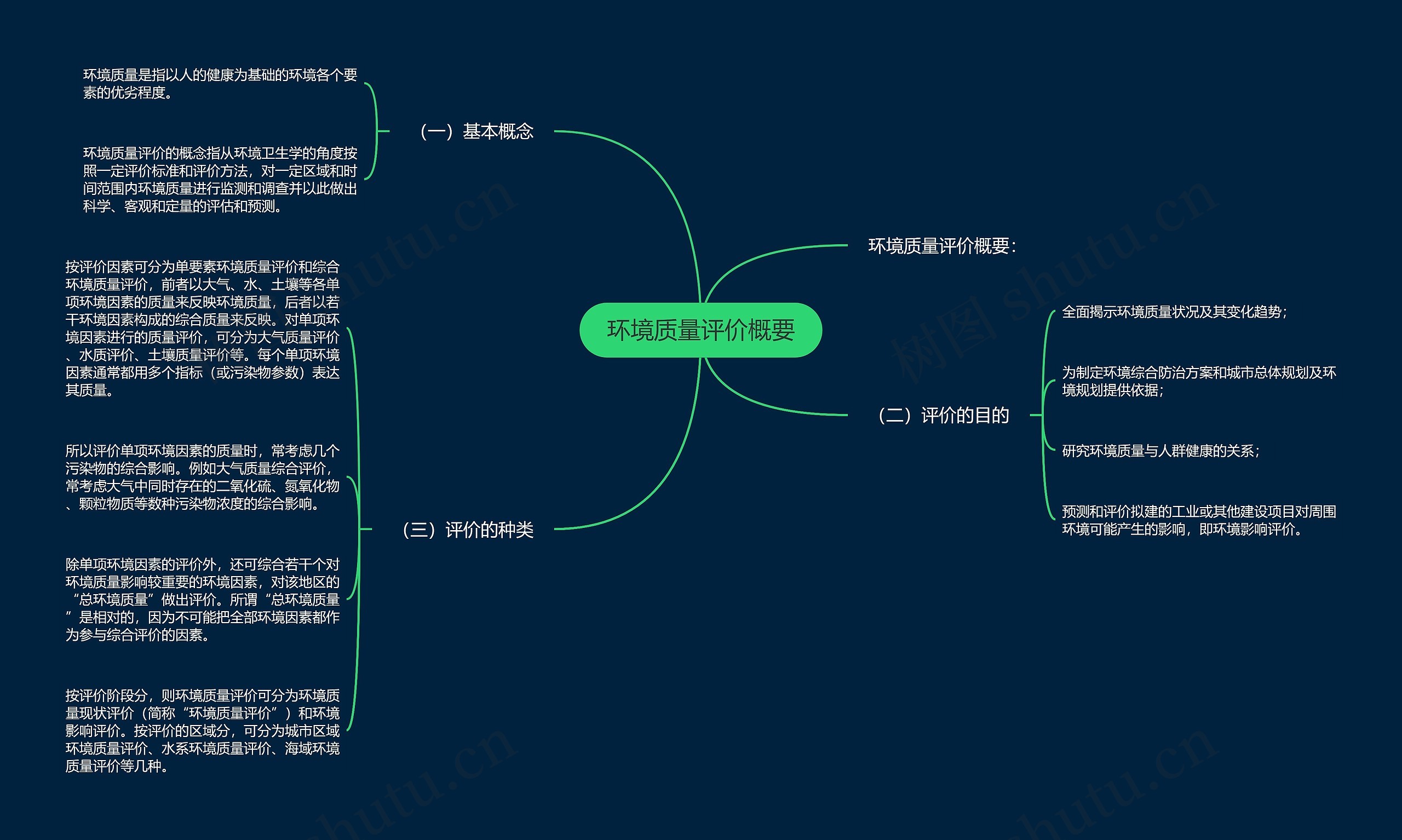 环境质量评价概要