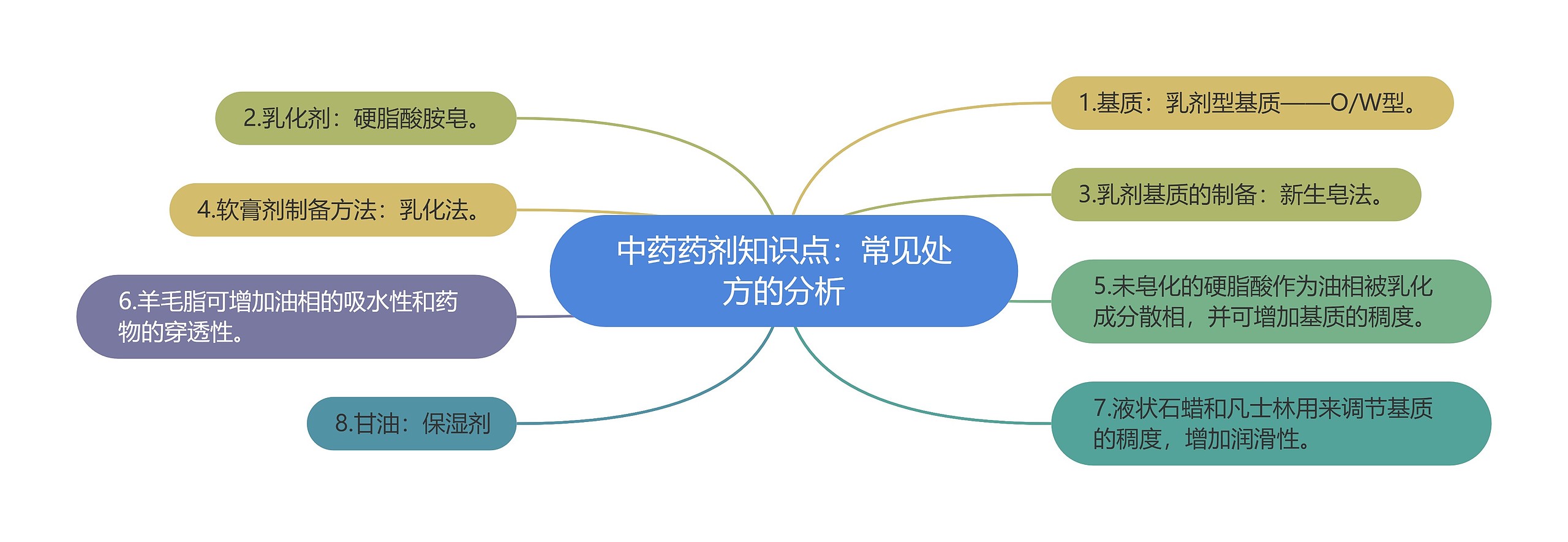中药药剂知识点：常见处方的分析