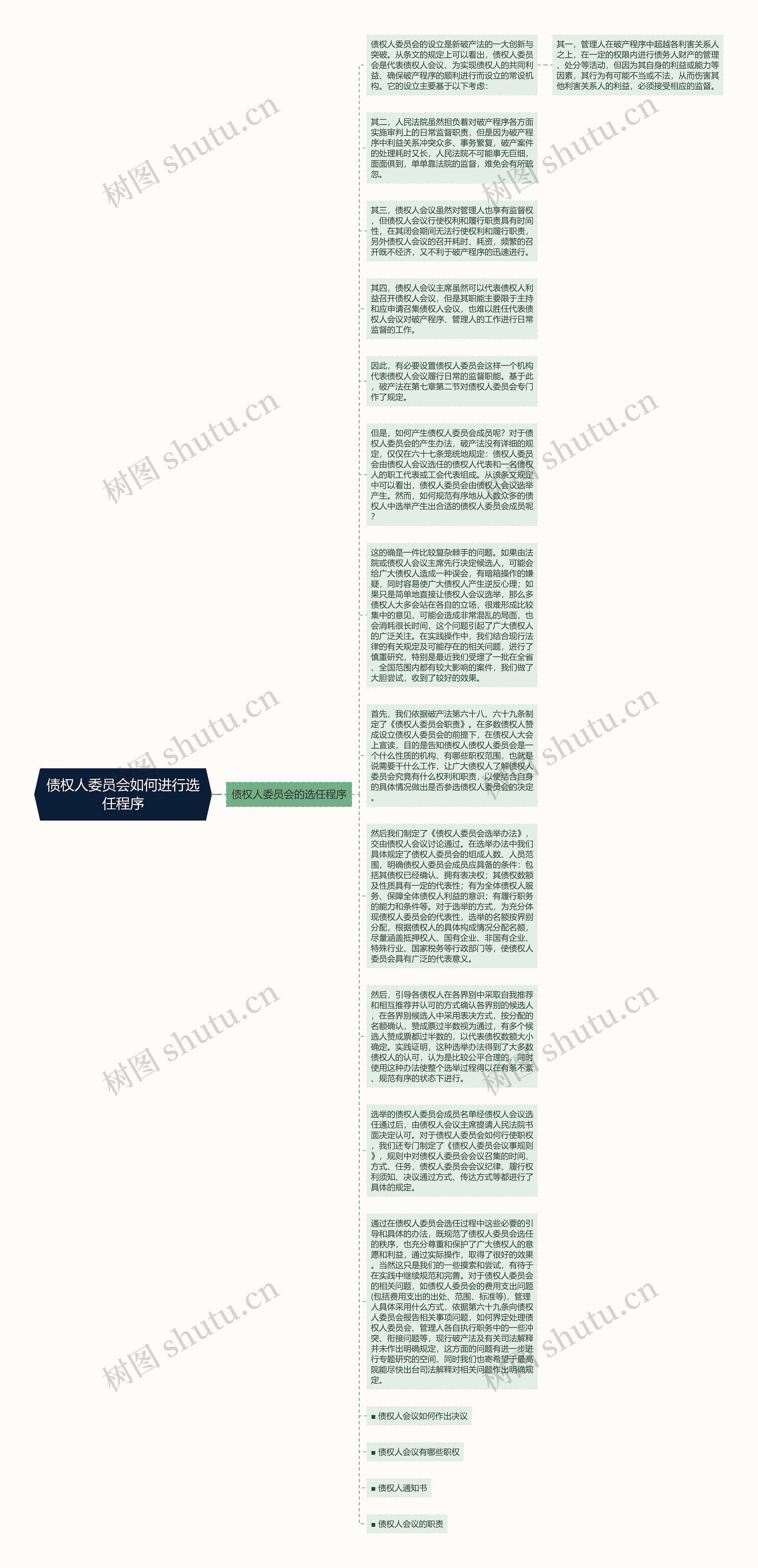 债权人委员会如何进行选任程序思维导图