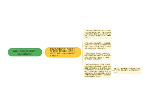 血管扩张药的作用机制--临床药物治疗