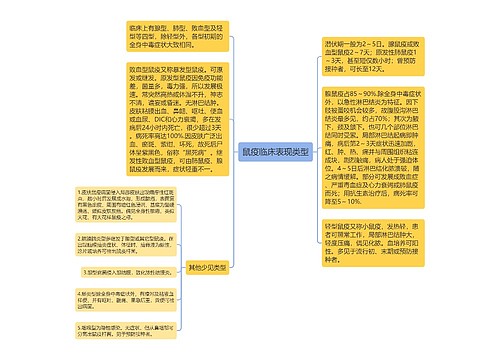 鼠疫临床表现类型