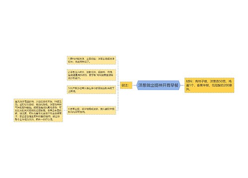 洋葱做出提神开胃早餐