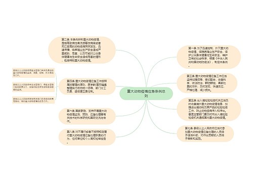 重大动物疫情应急条例总则