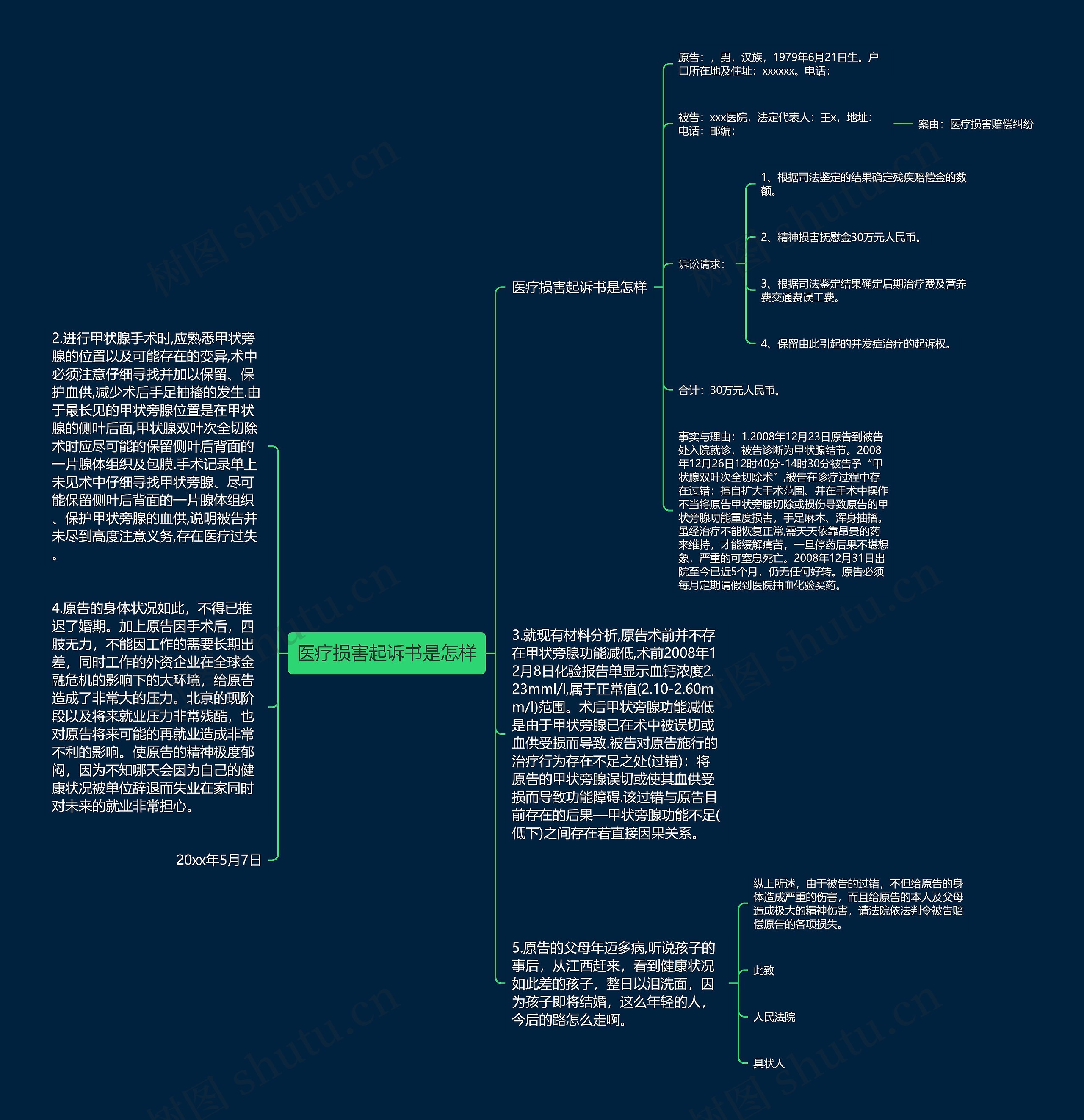 医疗损害起诉书是怎样思维导图