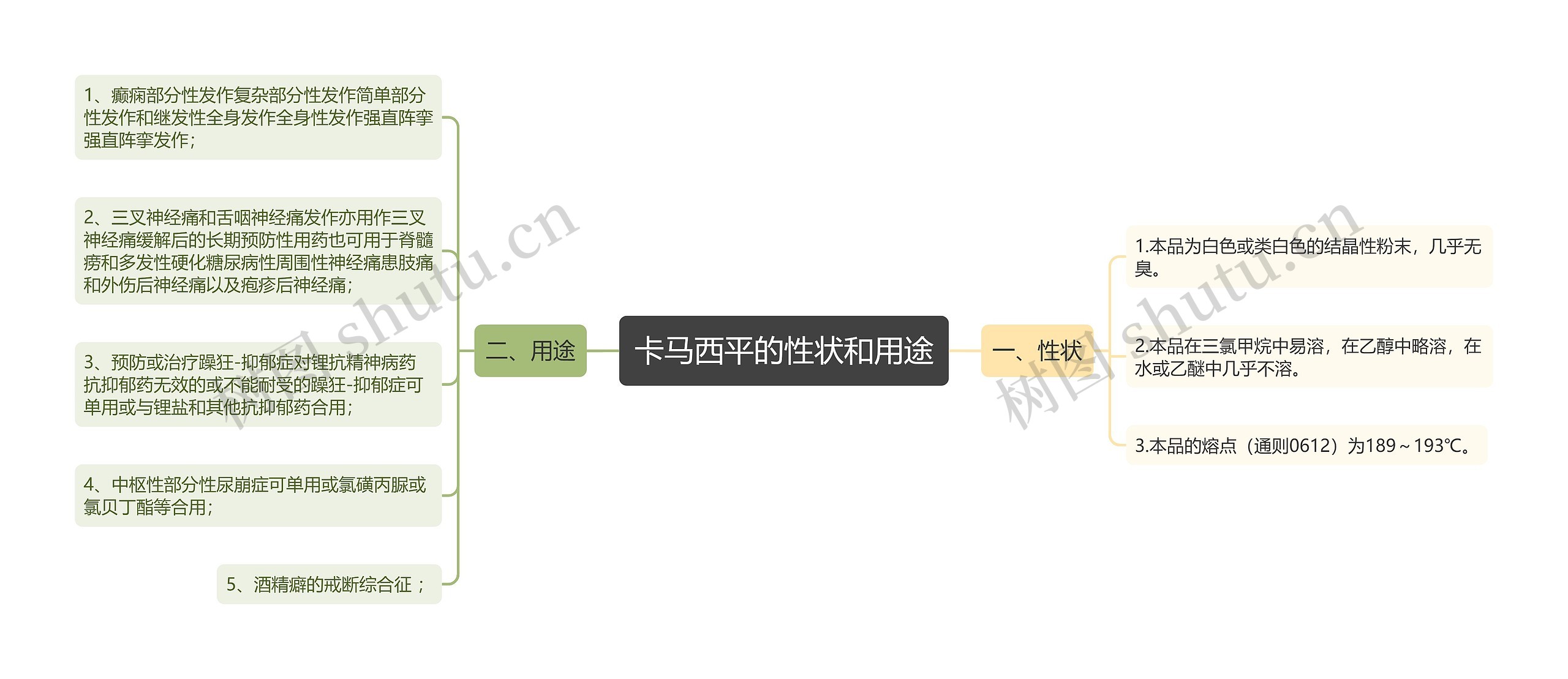 卡马西平的性状和用途思维导图