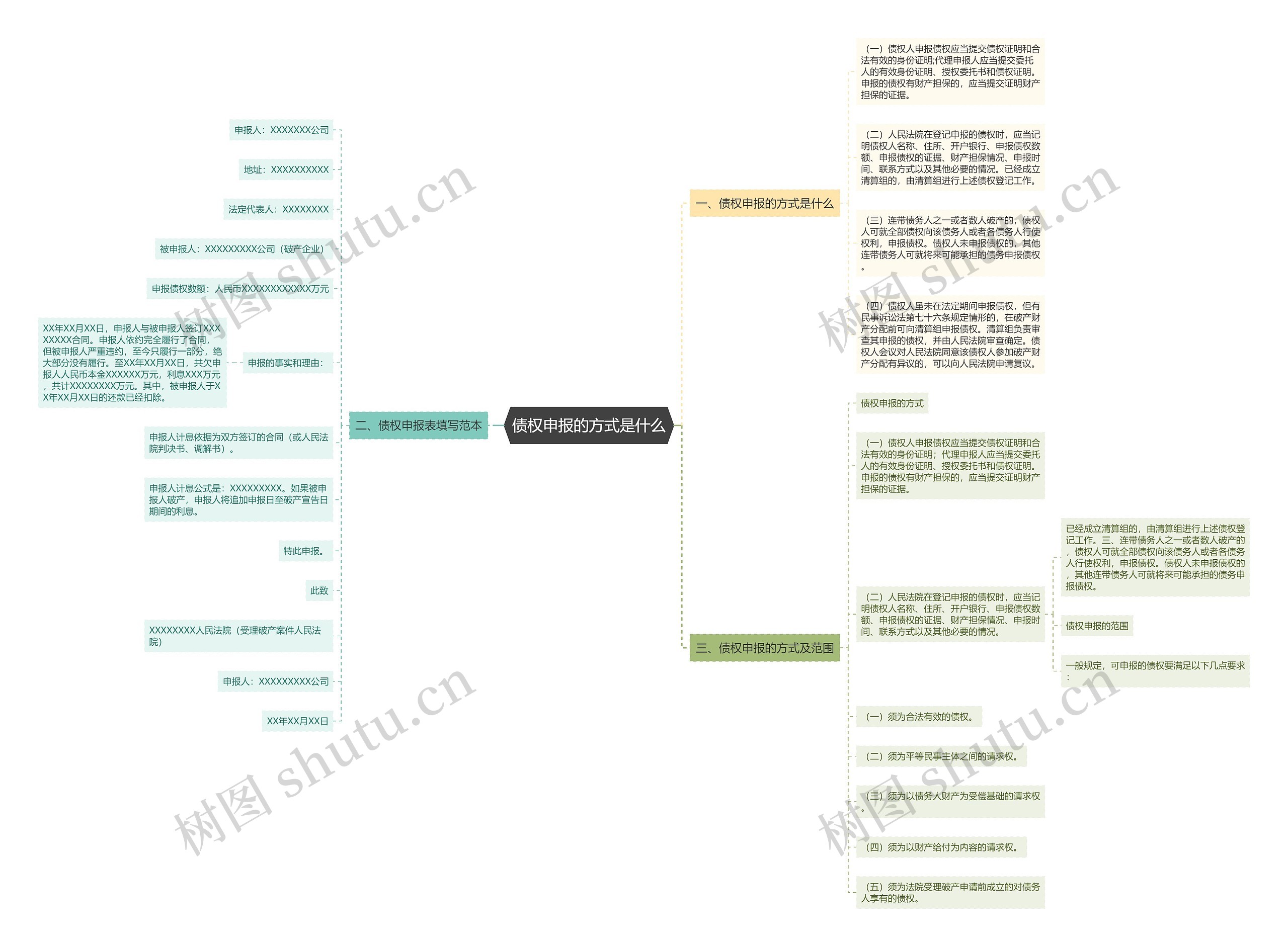 债权申报的方式是什么思维导图