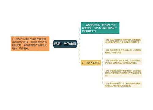 药品广告的申请