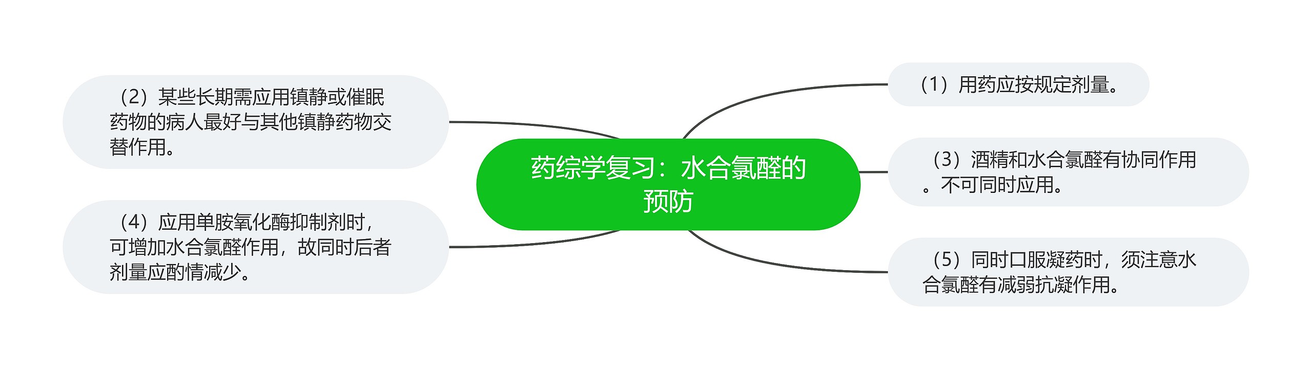 药综学复习:水合氯醛的预防 药综学复习:水合氯醛的预防