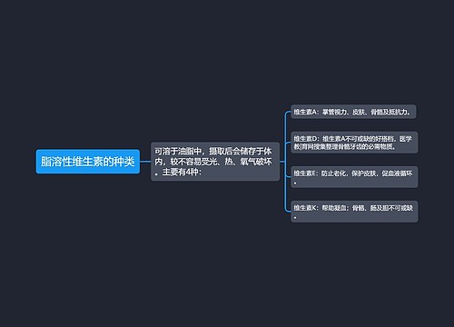 脂溶性维生素的种类