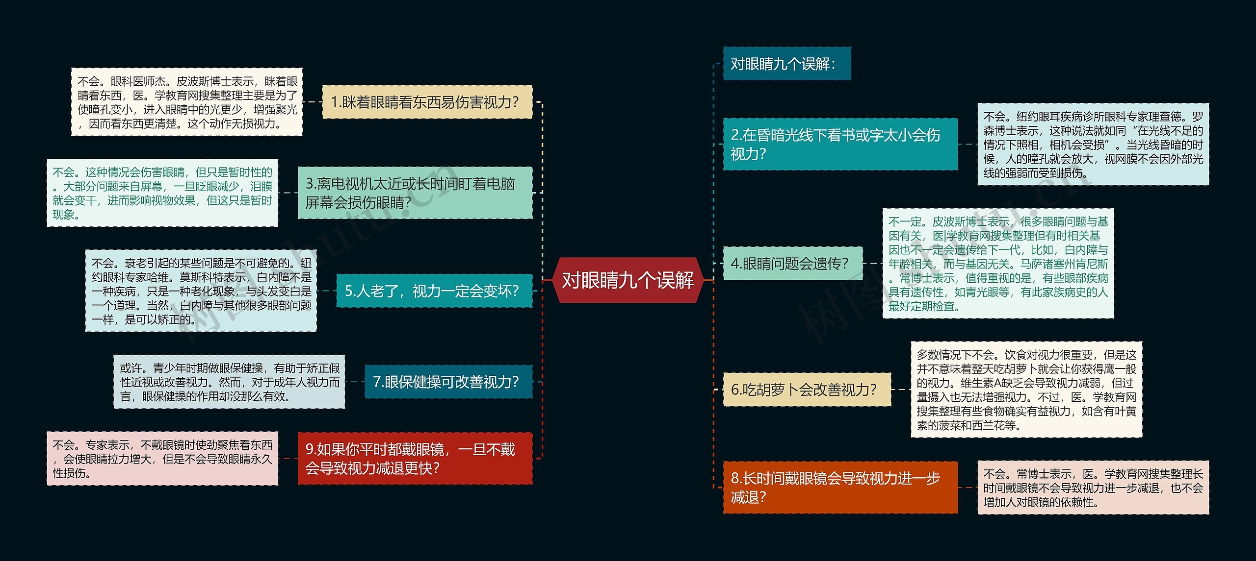 对眼睛九个误解 对眼睛九个误解