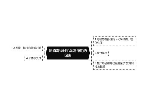 影响毒物对机体毒作用的因素