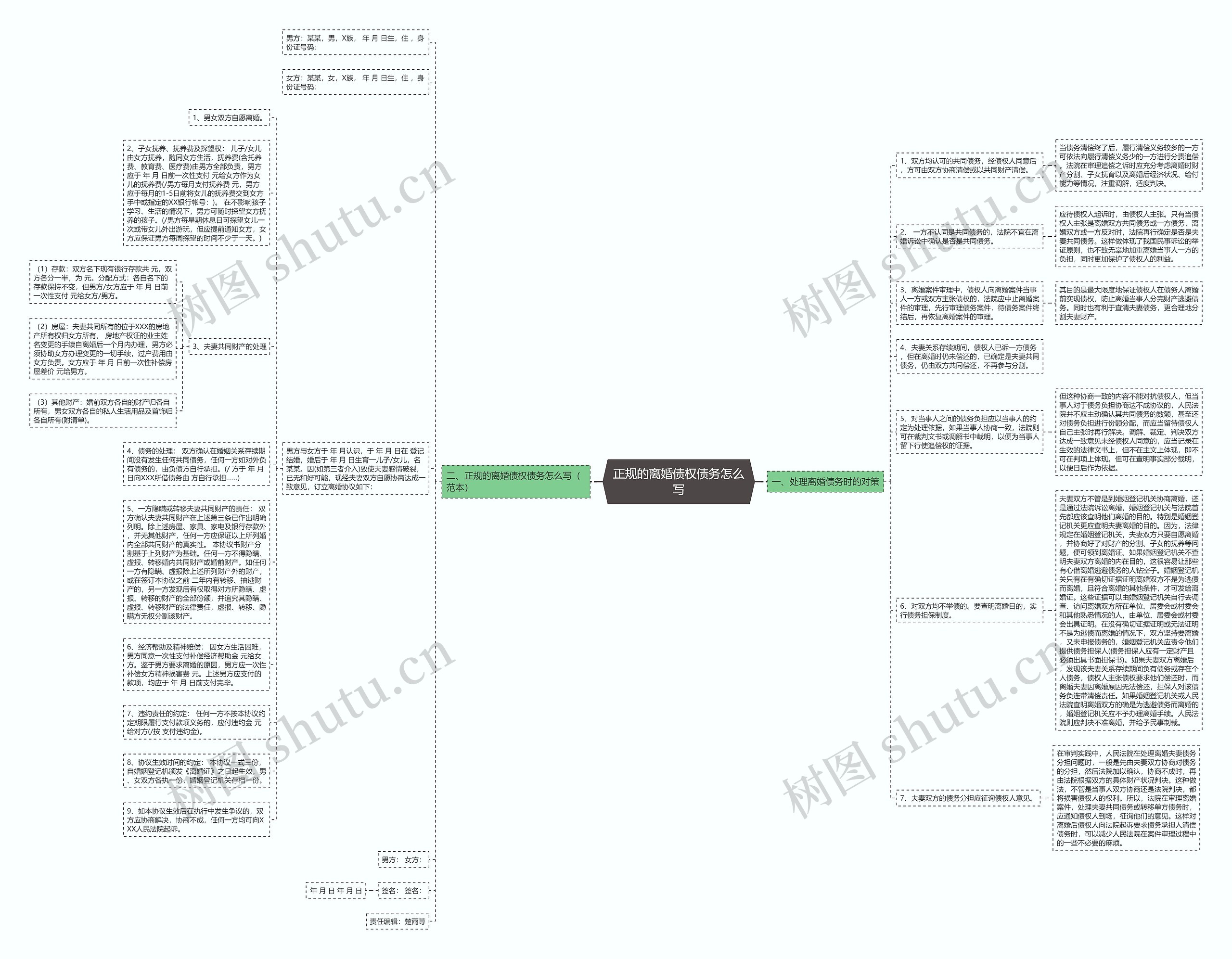 正规的离婚债权债务怎么写思维导图
