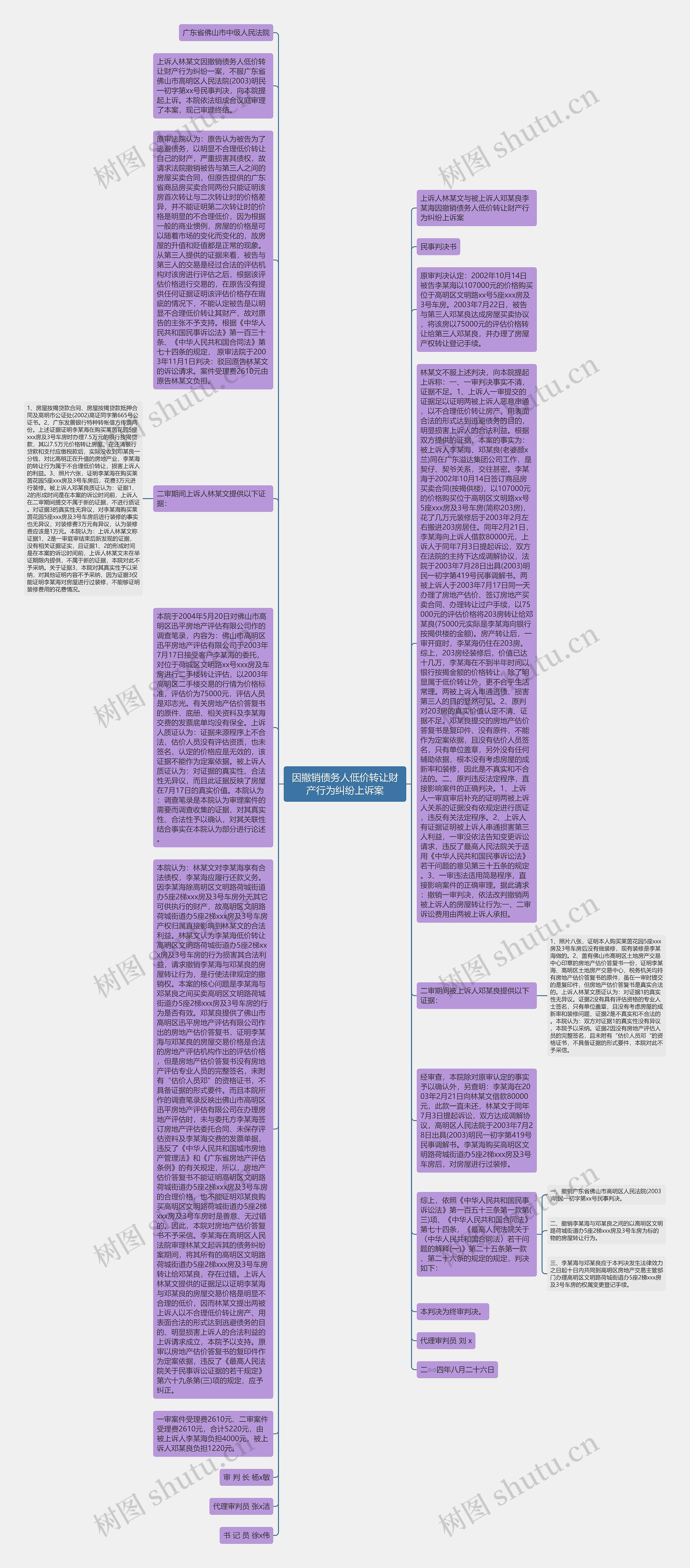 因撤销债务人低价转让财产行为纠纷上诉案思维导图