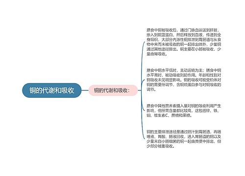 铜的代谢和吸收