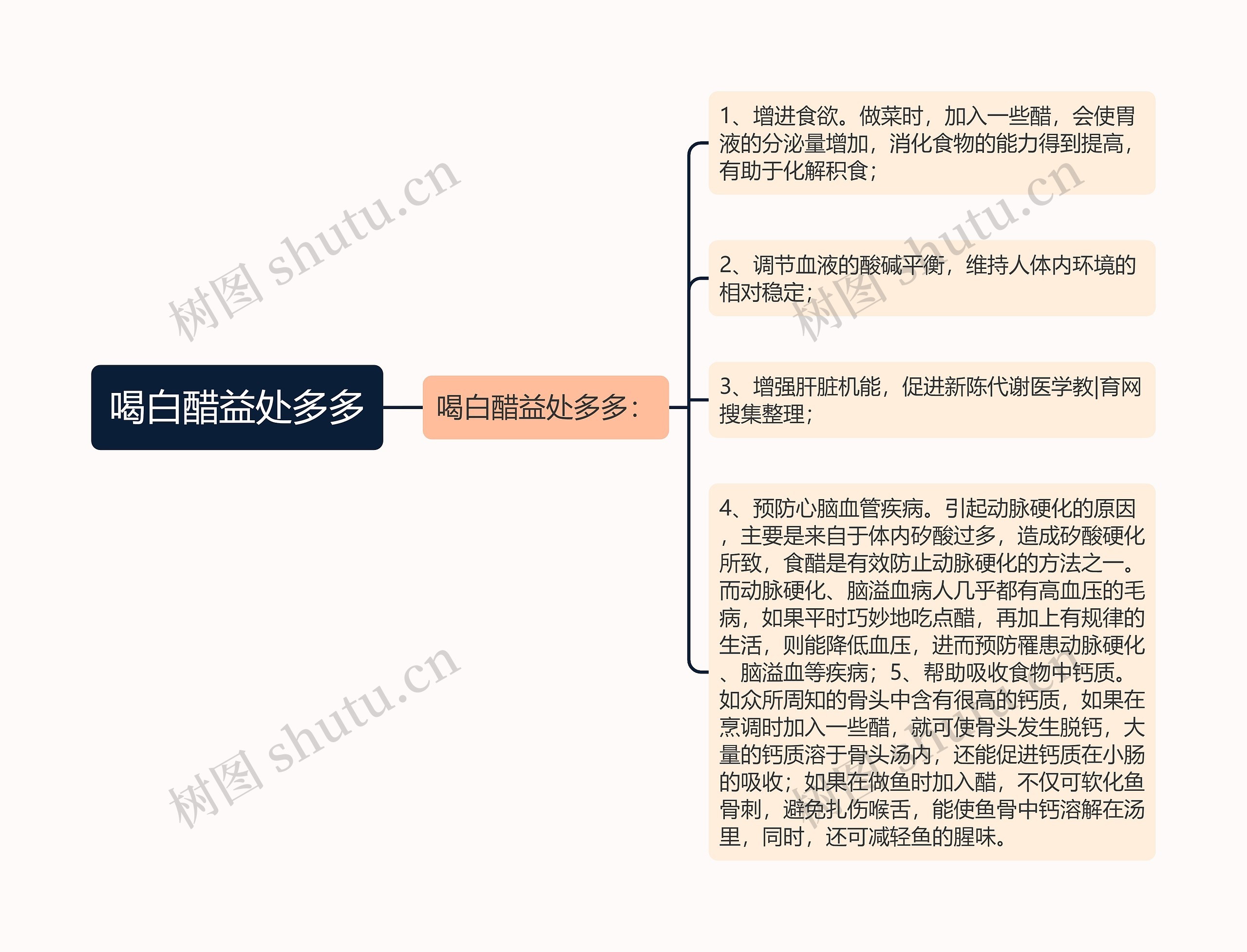 喝白醋益处多多 喝白醋益处多多