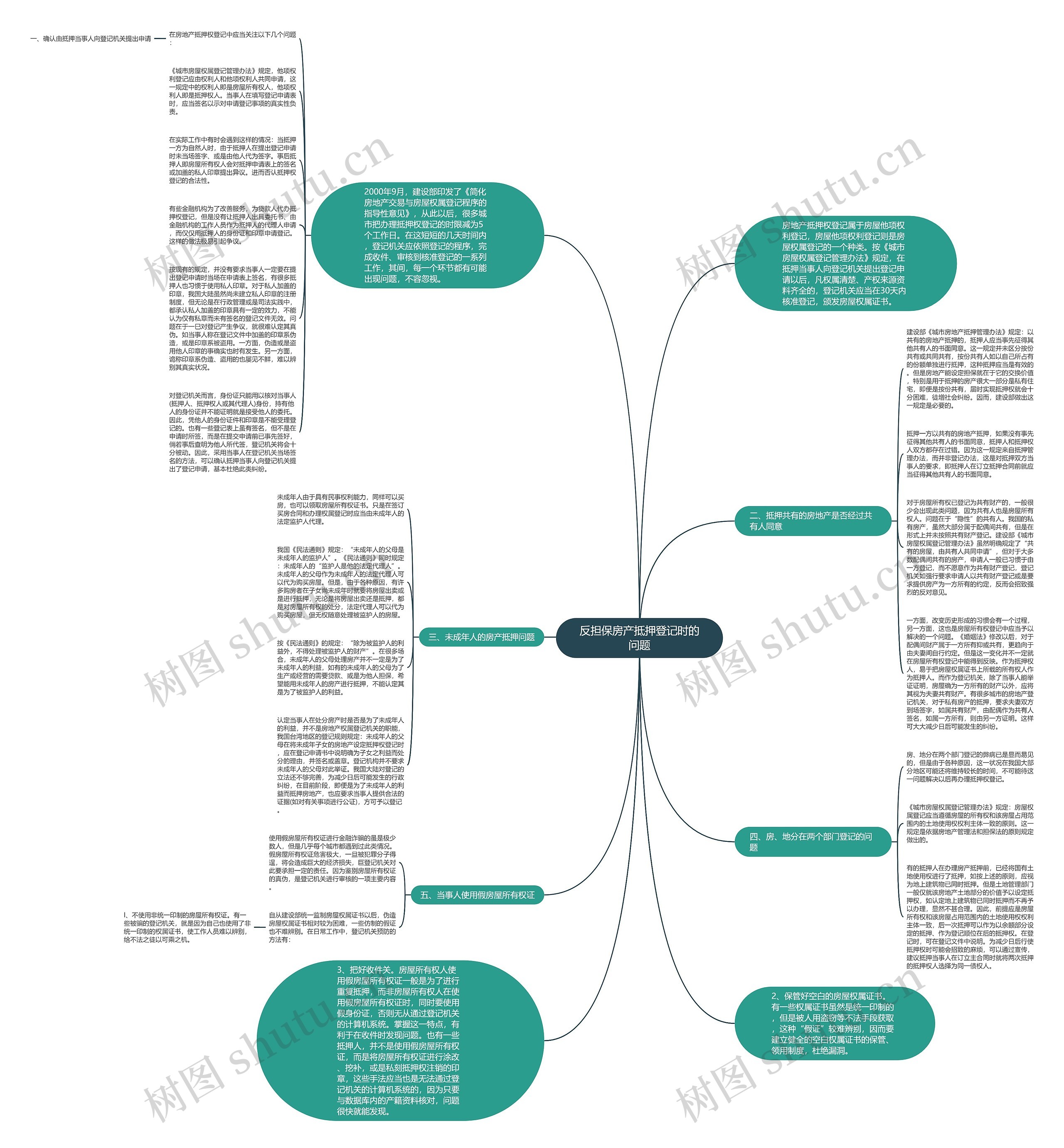 反担保房产抵押登记时的问题思维导图