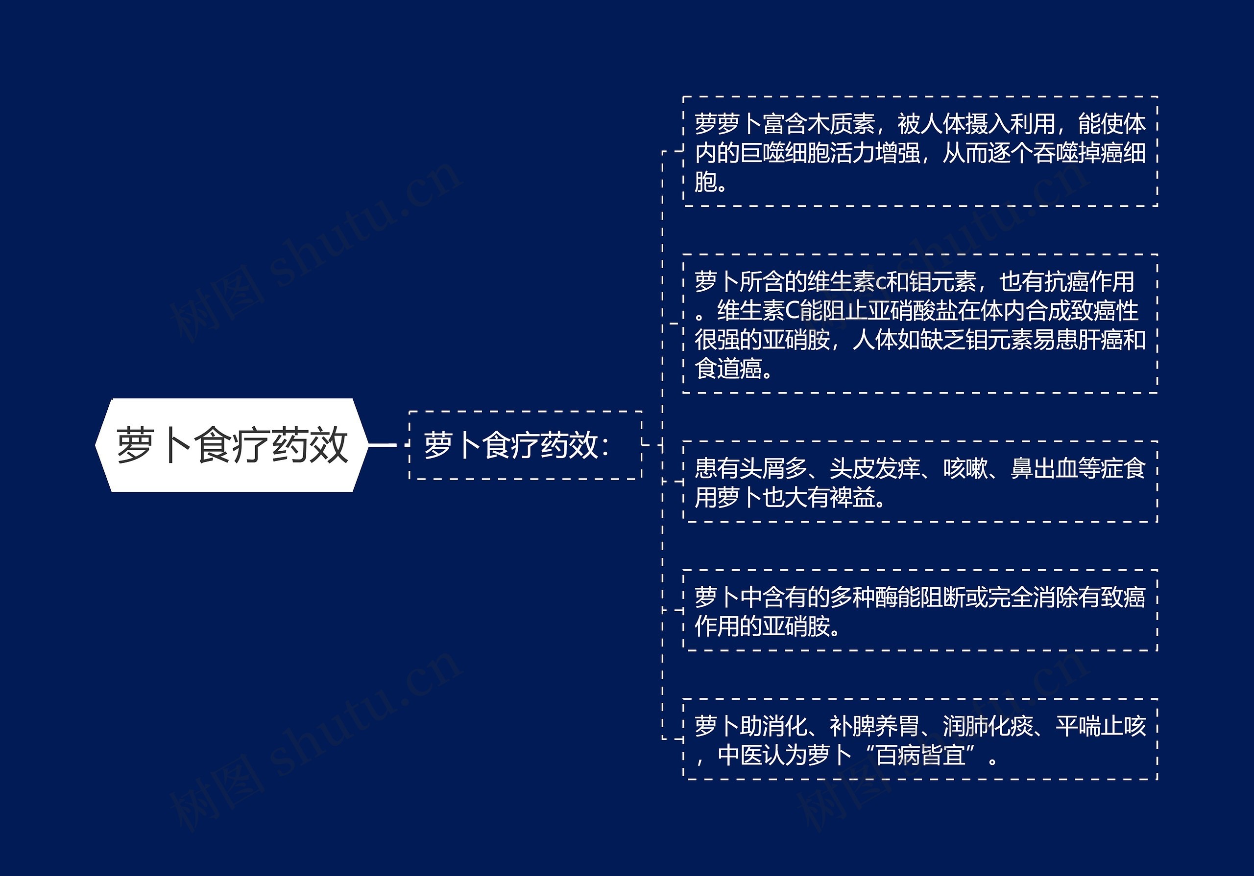 萝卜食疗药效 萝卜食疗药效